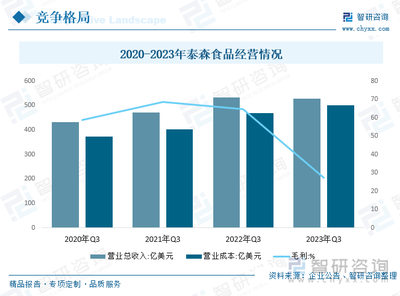 2023年中國(guó)昆蟲(chóng)蛋白行業(yè)全景分析 資源開(kāi)發(fā)持續(xù)深化，未來(lái)發(fā)展?jié)摿V闊